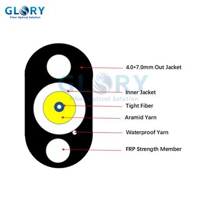 Drop Core Fiber Optic