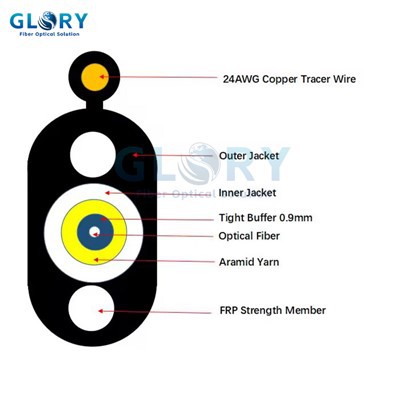 Optické vlákna Fttx